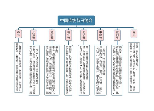 中国传统节日简介