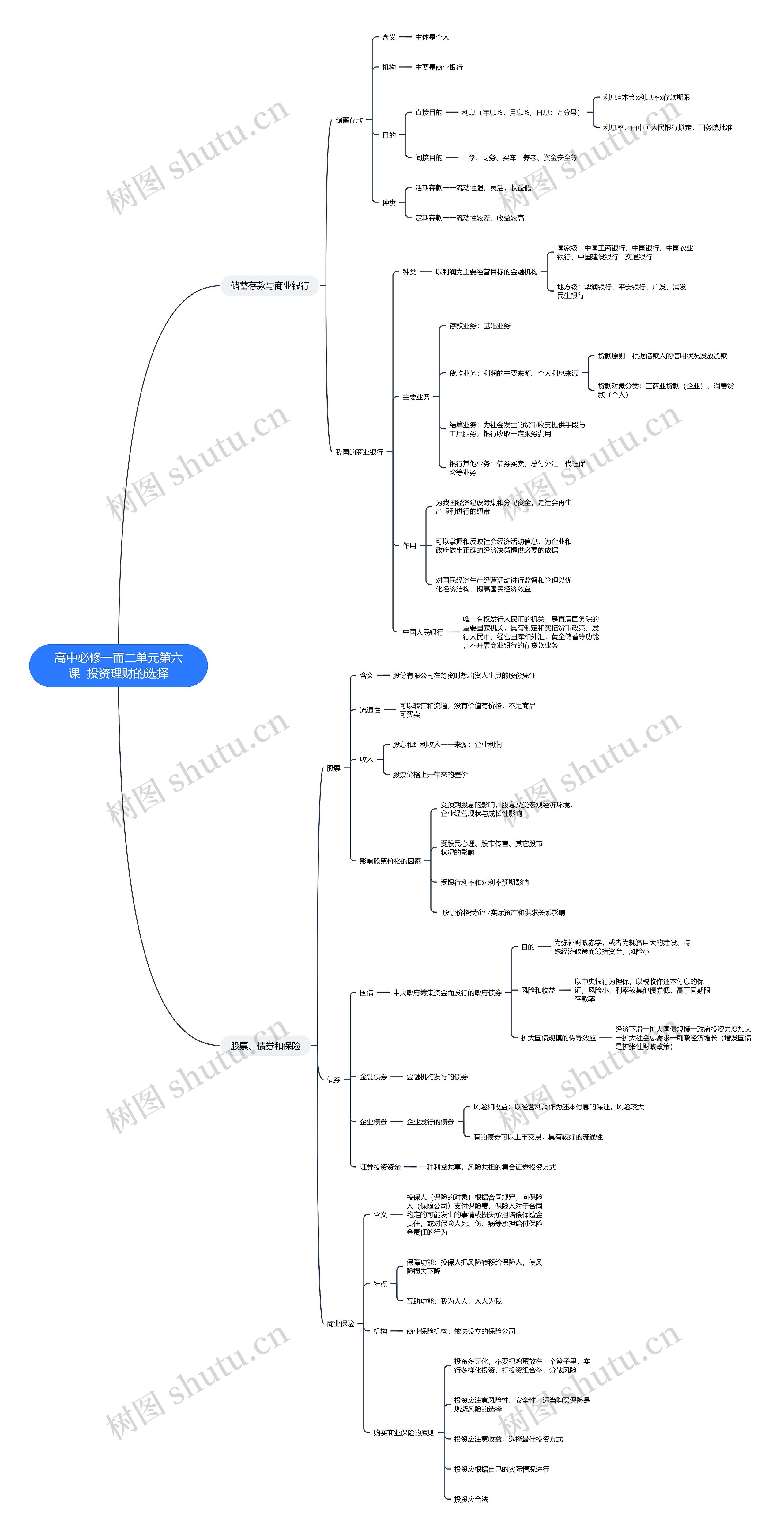 高中必修一第二单元第六课思维导图高清图 高中必修一第二单元第六课思维导图