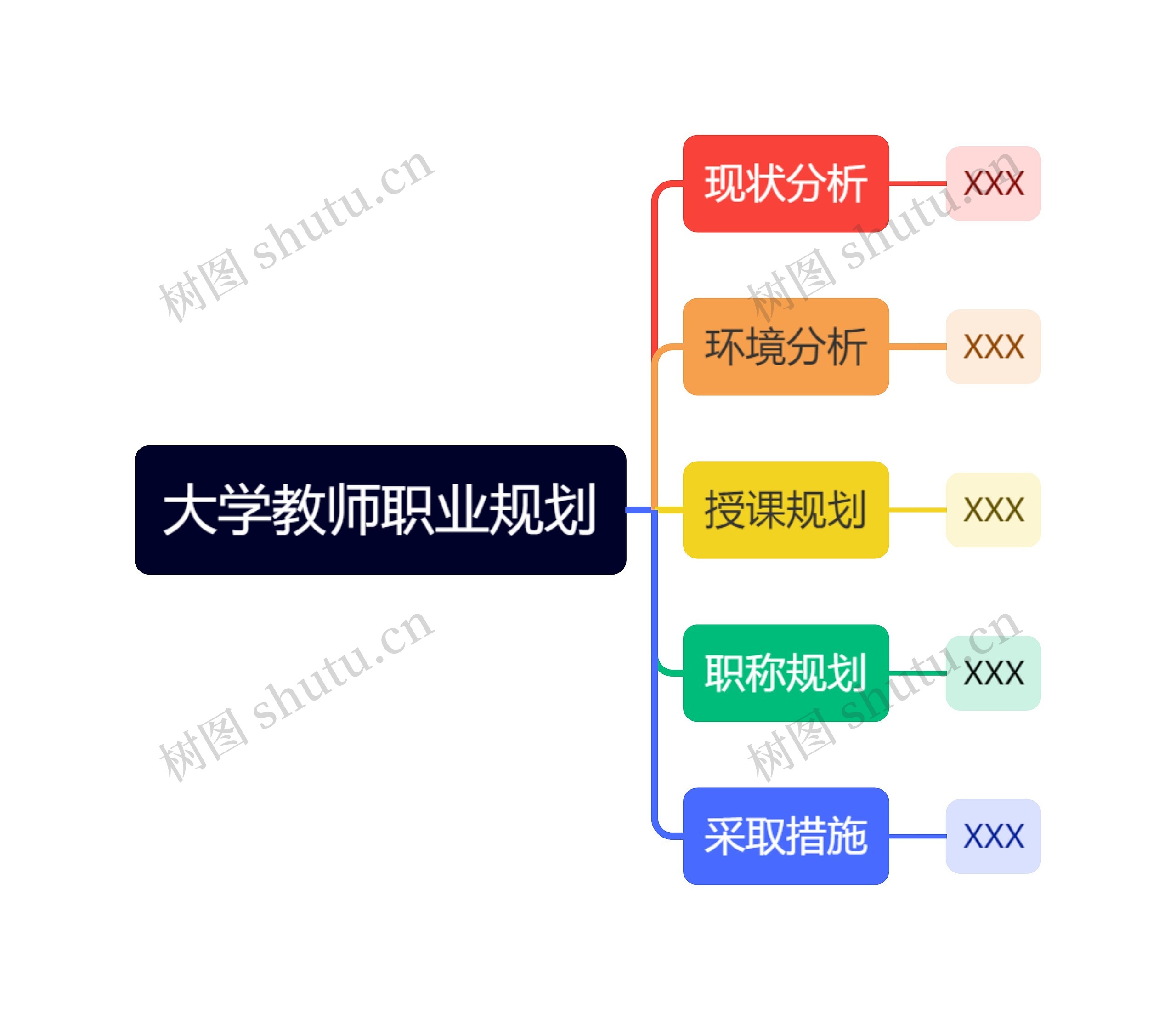 大学教师职业规划