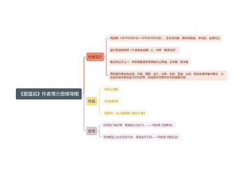 《爱莲说》作者简介思维导图思维导图