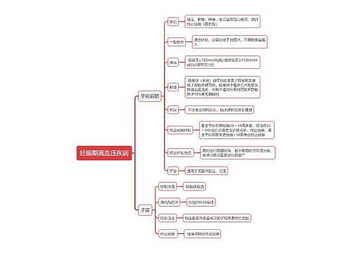 妊娠期高血压疾病思维导图