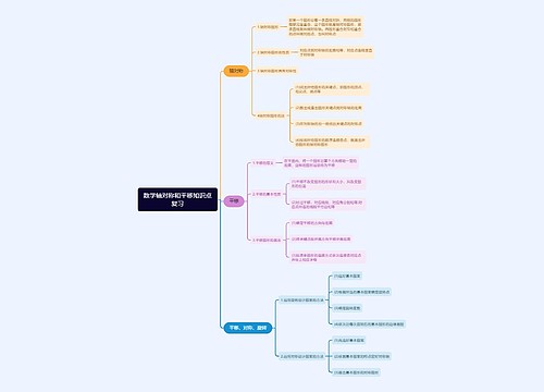 数学轴对称和平移思维导图