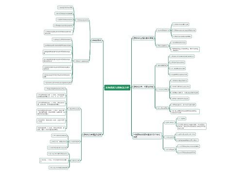 生物药机与药物动力学思维导图