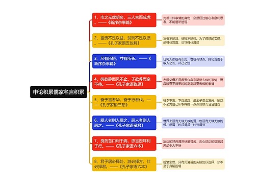 申论积累儒家名言积累思维导图