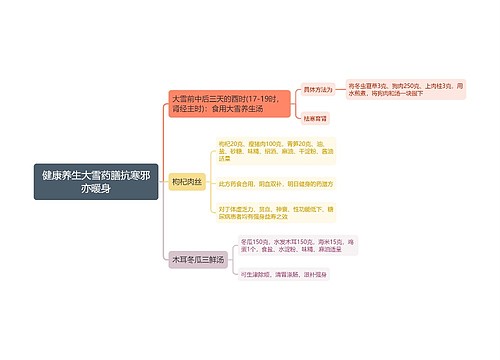 健康养生大雪药膳抗寒邪亦暖身思维导图