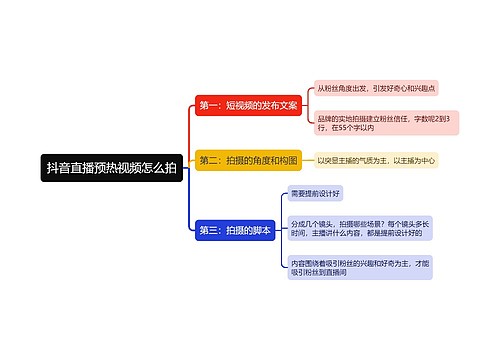 抖音直播预热视频怎么拍思维导图