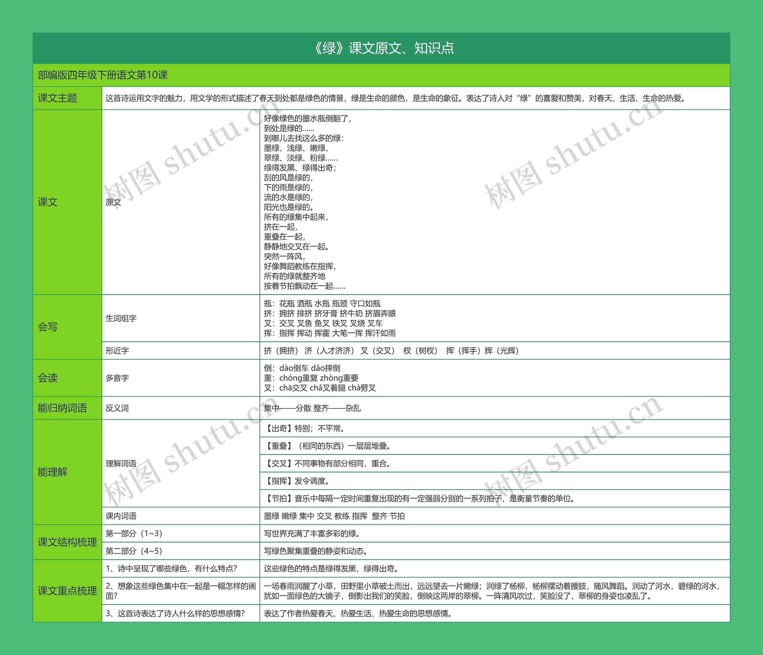 《绿》思维导图
