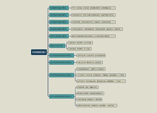 问诊知识点2