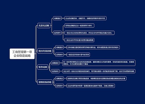 工商管理第一章企业稳定战略思维导图