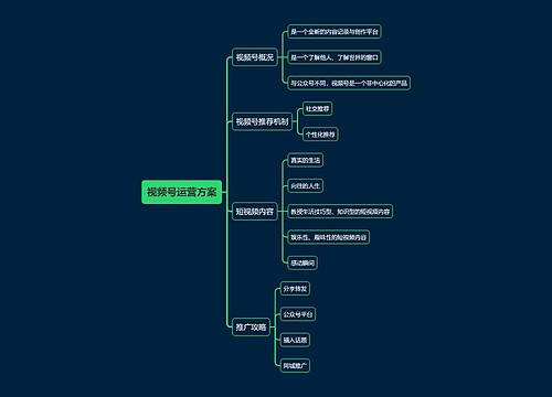 视频号运营方案思维导图