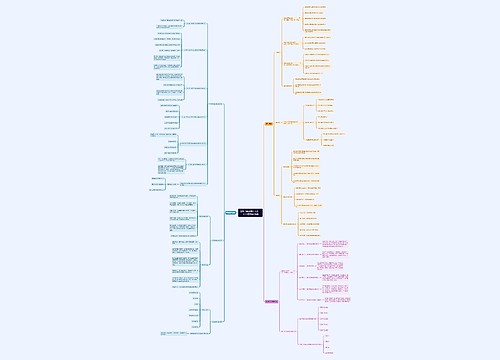《综合素质知识点》1至3章思维导图