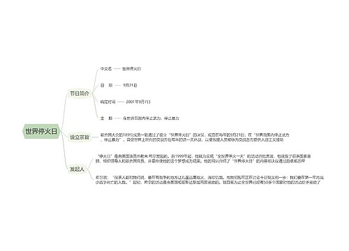 世界停火日思维导图