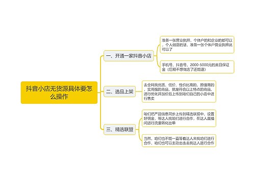 抖音小店无货源具体要怎么操作思维导图