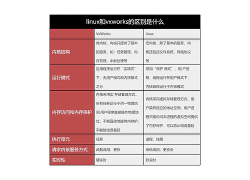 Linux知识点4专辑-1