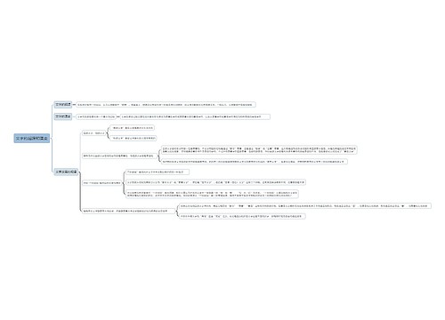文字的起源和演变思维导图