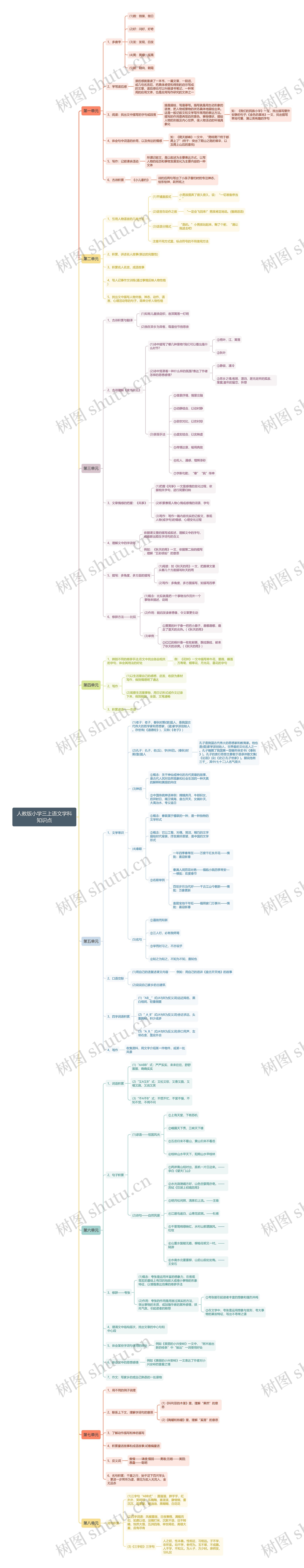 人教版小学三上语文知识点思维导图