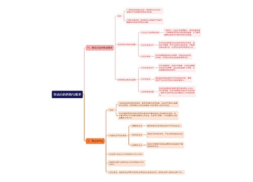 公基劳动力的供给与需求思维导图