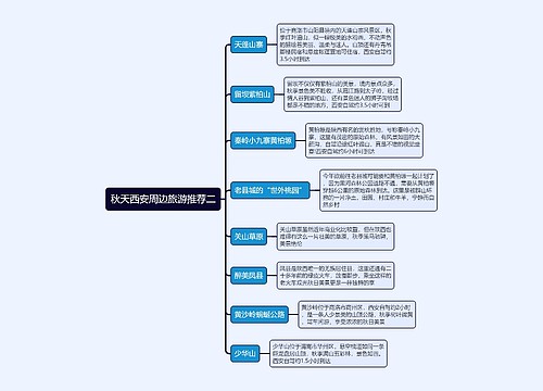 秋天西安周边旅游推荐二思维导图