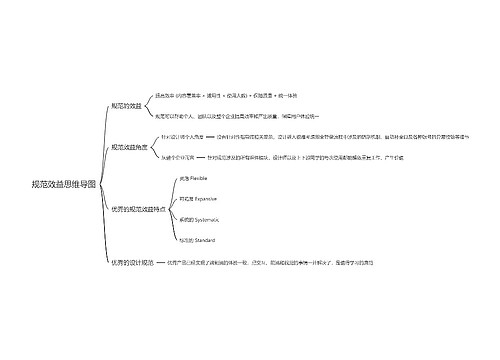 交互规范效益思维导图