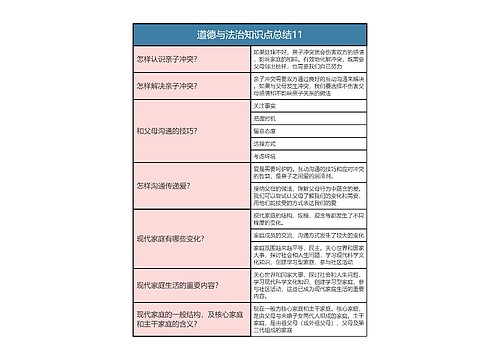 七年级上册   道德与法治知识点总结11