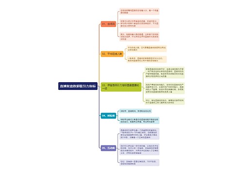 直播复盘数据吸引力指标思维导图