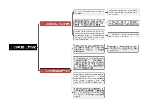 公司想劝退员工的规定思维导图