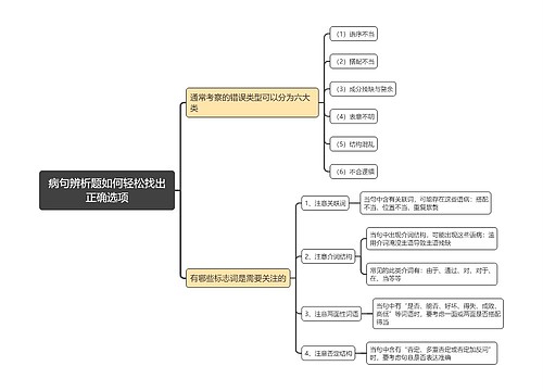 病句辨析题如何轻松找出正确选项思维导图