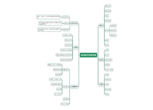 如何制作思维导图