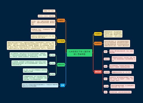 九年级语文下册《望月有感》思维导图