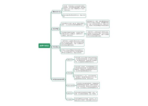 世界牛奶日思维导图