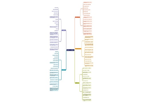 考研《高等数学》复习思维导图 考研《高等数学》复习思维导图