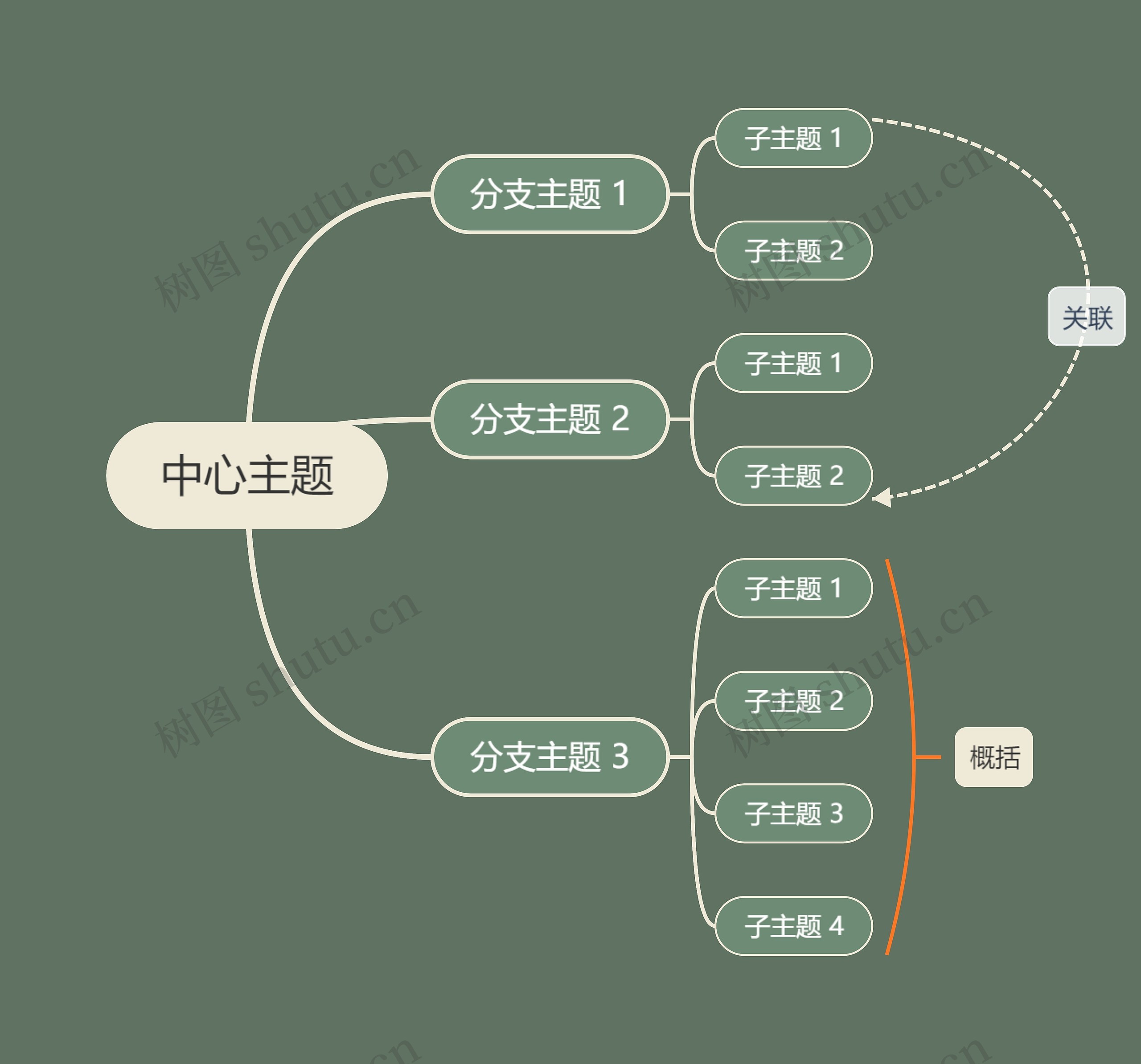 森林精灵松绿色思维导图主题模板