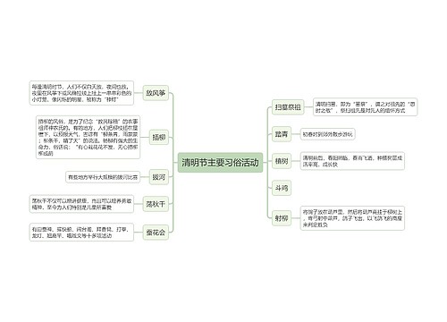 传统节日清明节主要习俗活动