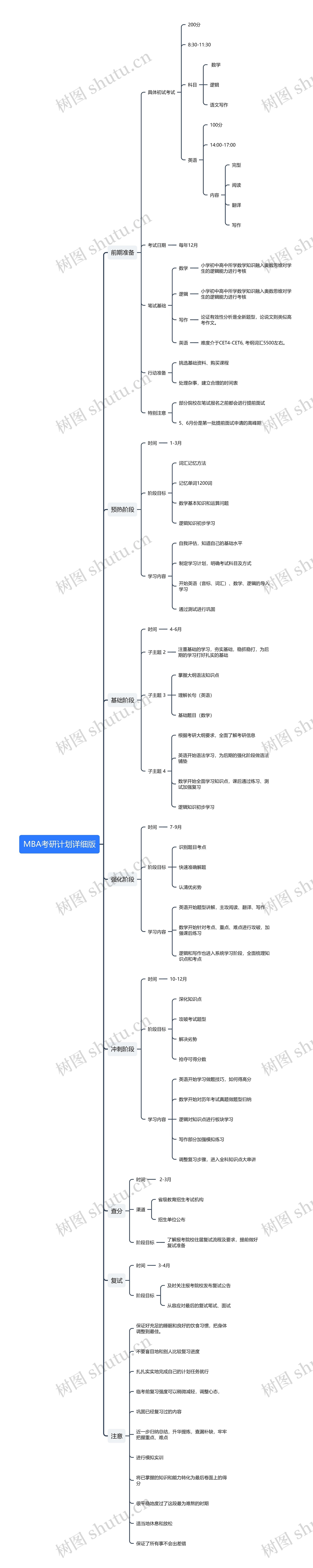 MBA考研计划详细版