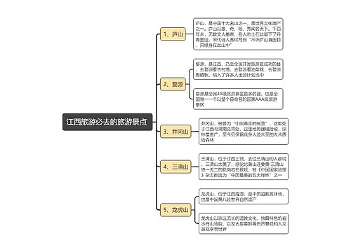 江西旅游必去的旅游景点思维导图