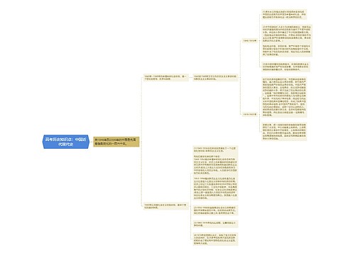 高考历史知识点：中国近代现代史逻辑图
