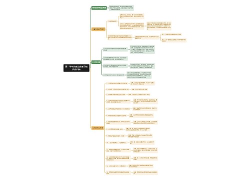 高一学年的政治总复习归纳思维导图