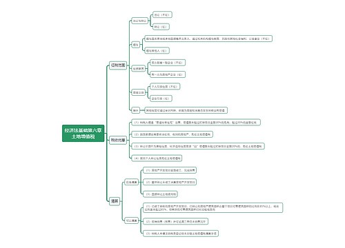 经济法基础第六章土地增值税思维导图
