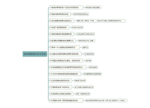 综合素质知识点之标志思维导图