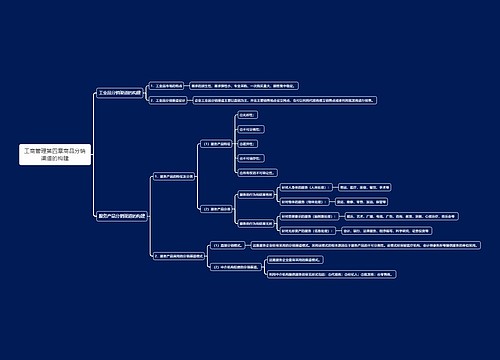 工商管理第四章商品分销渠道的构建思维导图