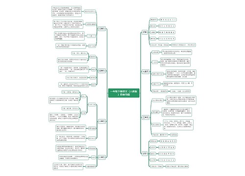 一年级下册语文（人教版）思维导图