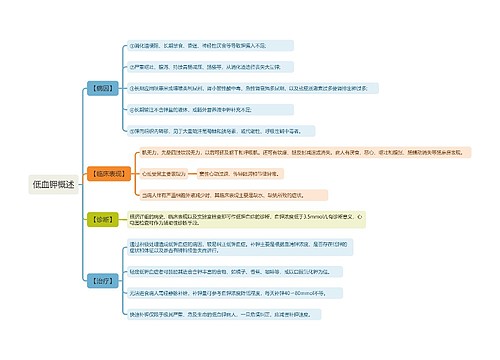 低血钾概述思维导图