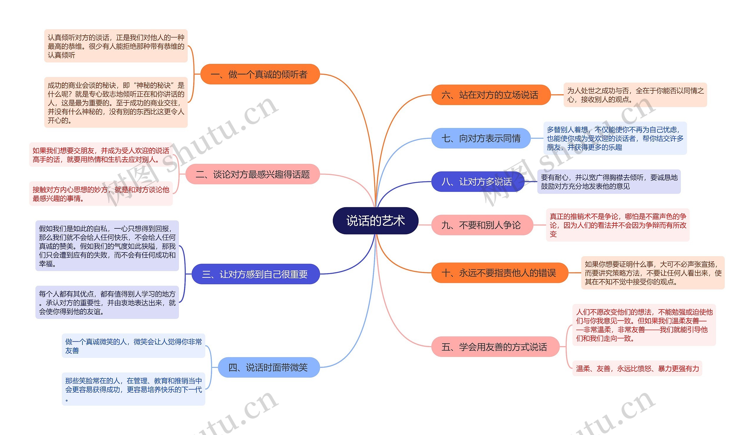 生活中说话的艺术思维导图