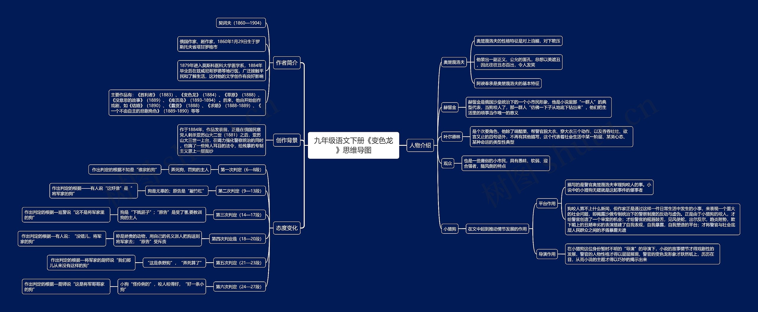 九年级语文下册《变色龙》思维导图