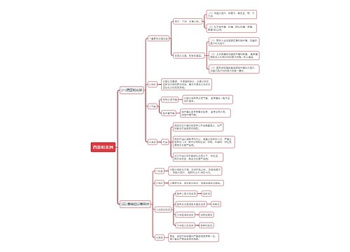 世界地理之西亚和非洲的思维导图