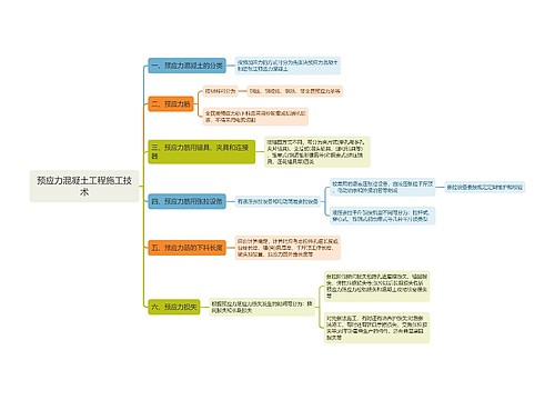 预应力混凝土工程施工技术思维导图