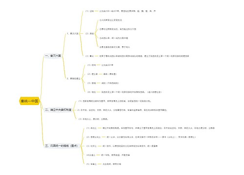 秦统一中国思维导图