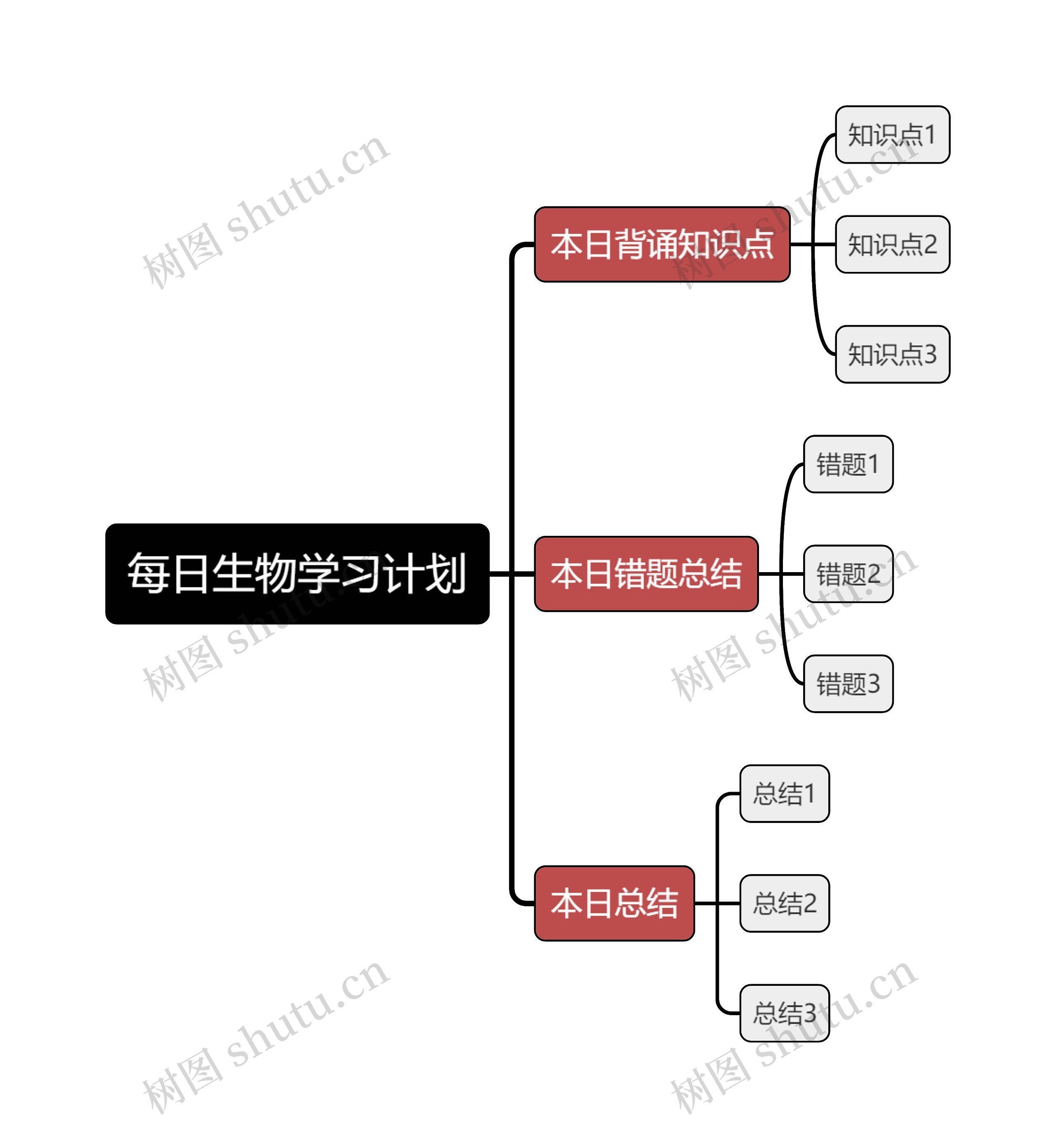 每日生物学习计划思维导图