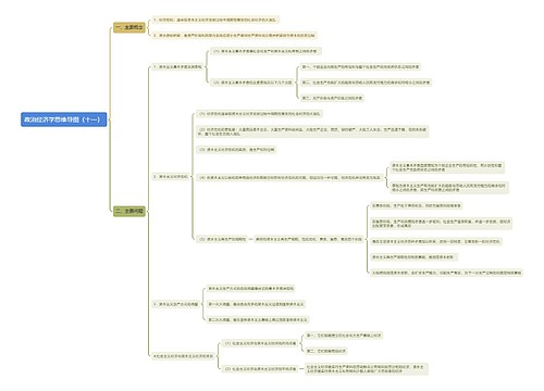 政治经济学思维导图（十一）