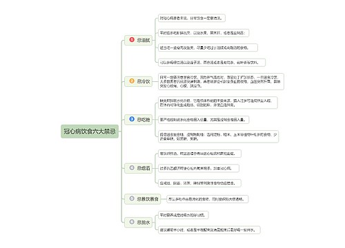 冠心病饮食六大禁忌